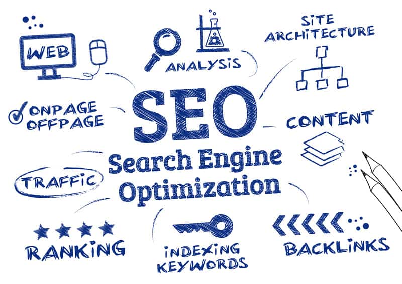 Search Engine Optimization Aspects 1
